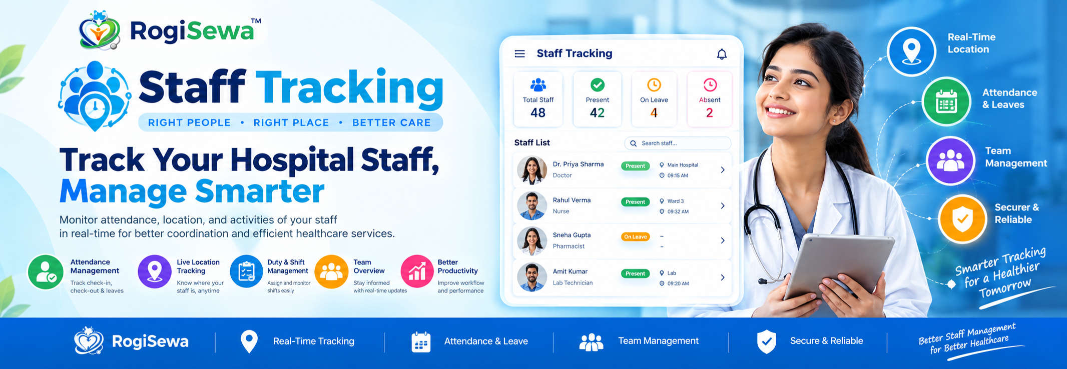 RogiSewa hospital staff tracking dashboard